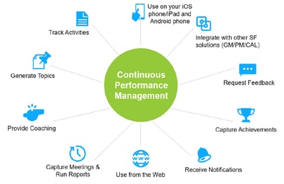 SuccessFactors - CPM-1
