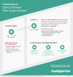 sap-s4-hana-new-implementation-infographic-thumbnail